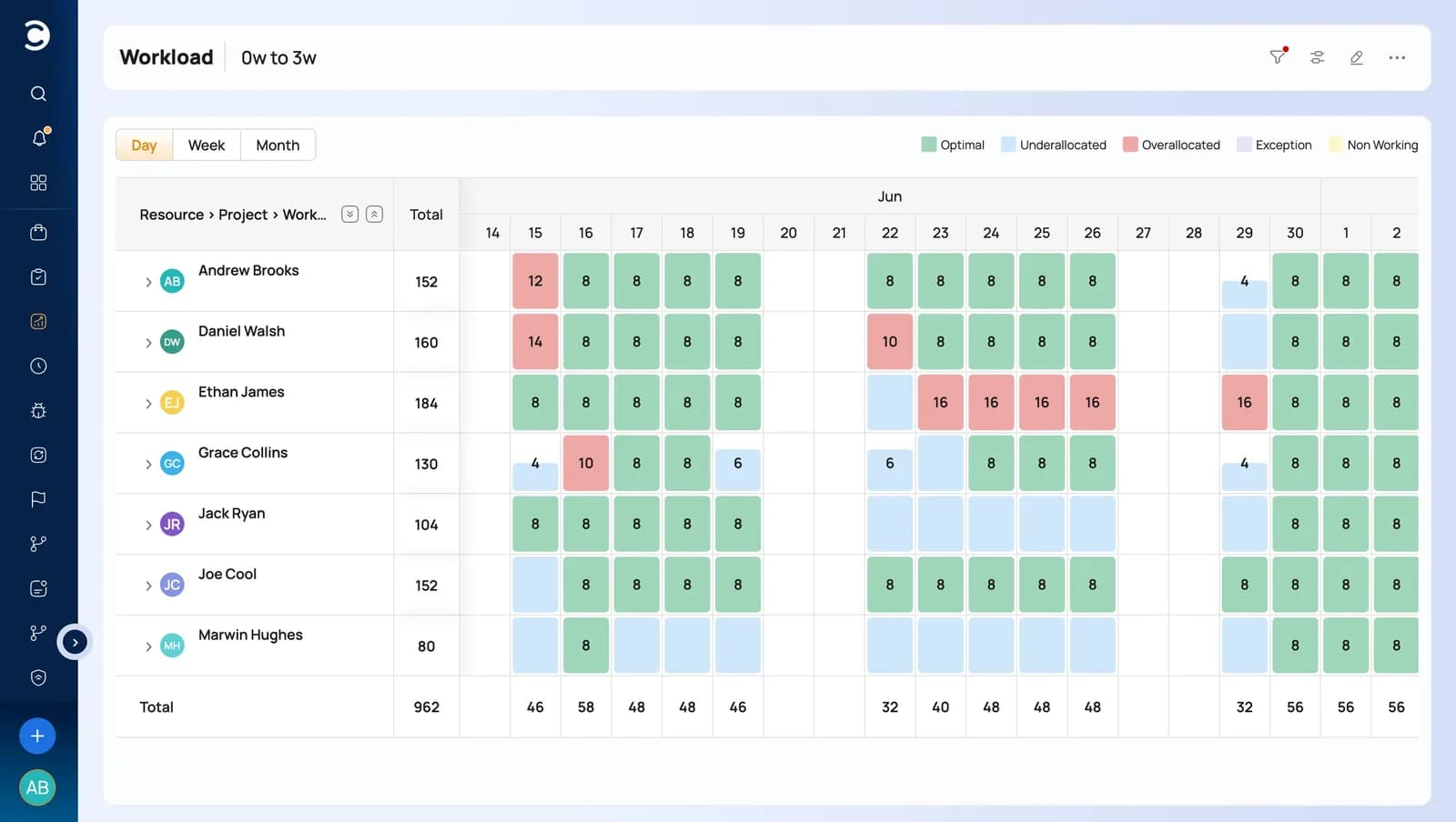 Celoxis resource workload and capacity heatmap
