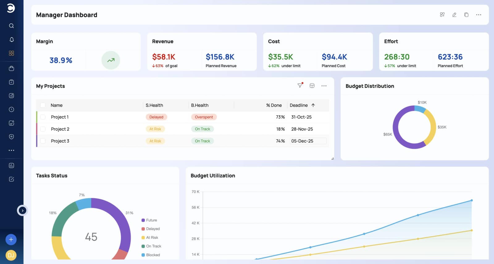 Schritt 1: Ein Manager-Dashboard, das Portfoliostatus, Budget und Aufgaben-Widgets anzeigt.