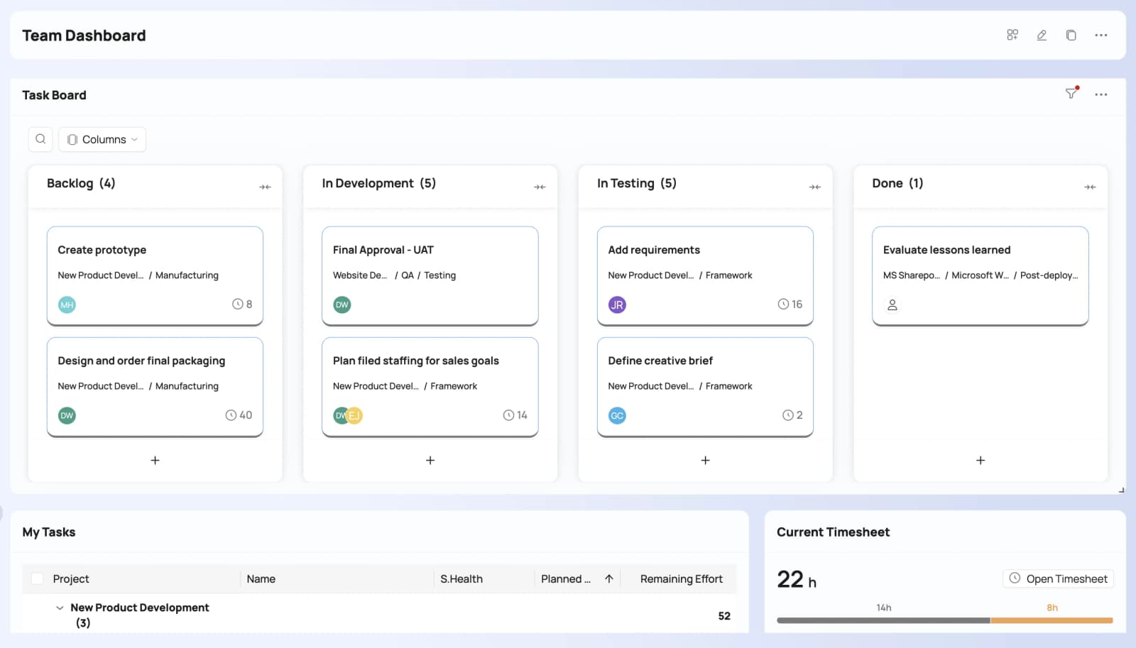 Schritt 3: ein Team-Dashboard, das die zugewiesenen und überfälligen Aufgaben jedes Mitglieds auflistet.